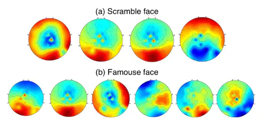 Modeling EEG with HMM and Directional Distributions