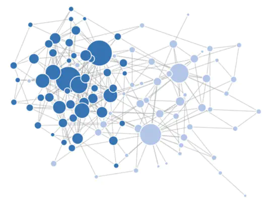 Semidefinite programming for graph clustering